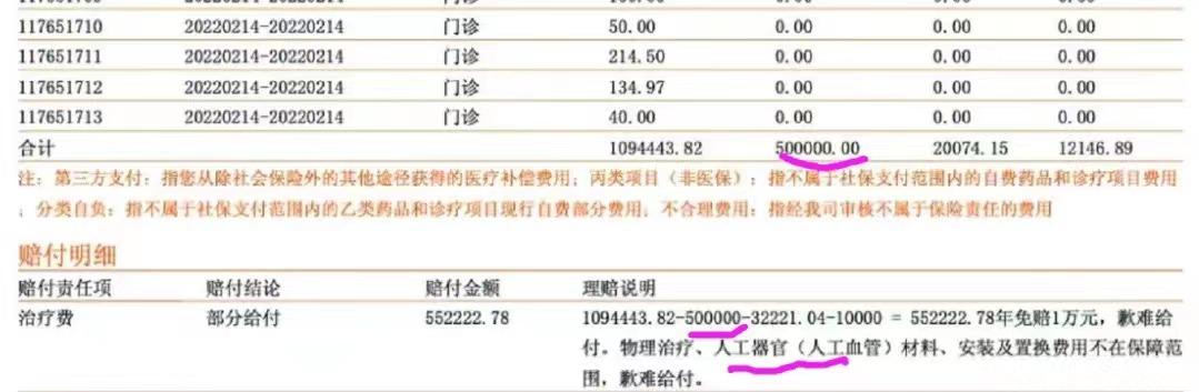 长相安和好医保20年，都保证续保20年，但核心区别有4个！