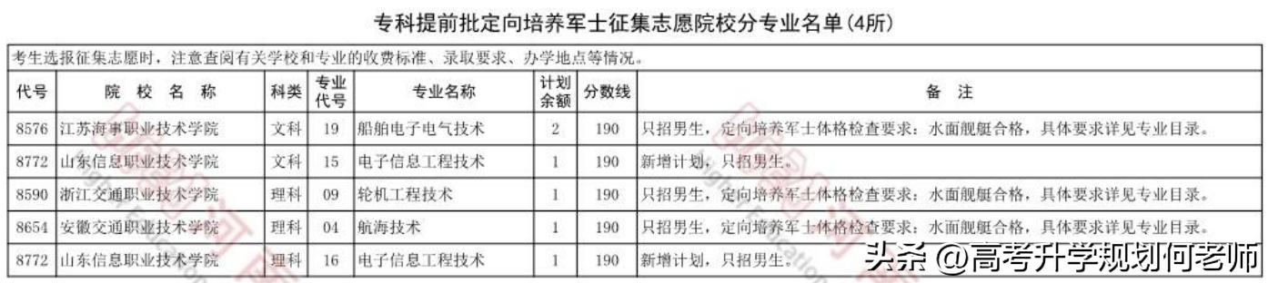 定向培养军士能报军校吗最新政策,定向培养军士可以考军校难吗