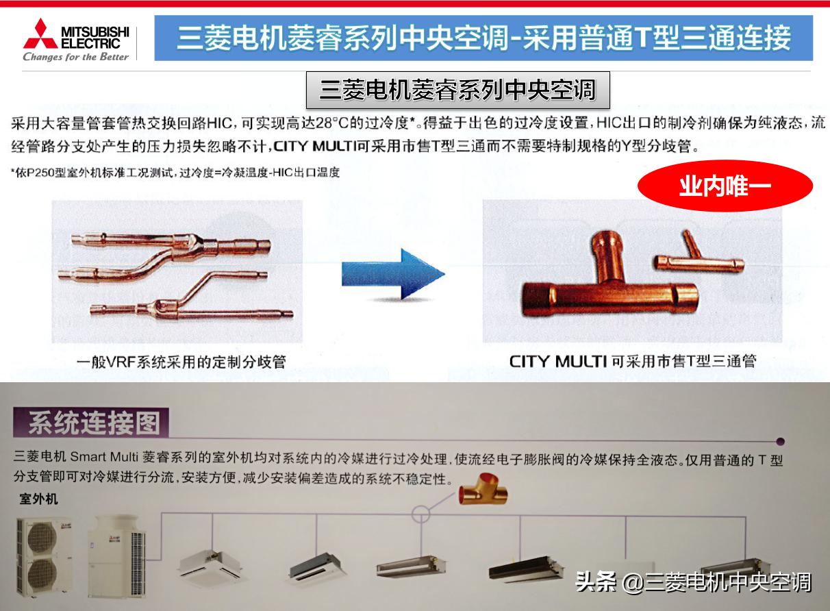 三菱电机菱睿中央空调价格,三菱菱睿中央空调