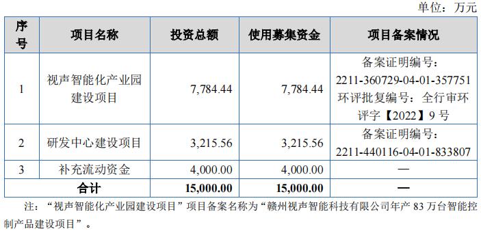 智能家居产品毛利率,智能家居毛利率