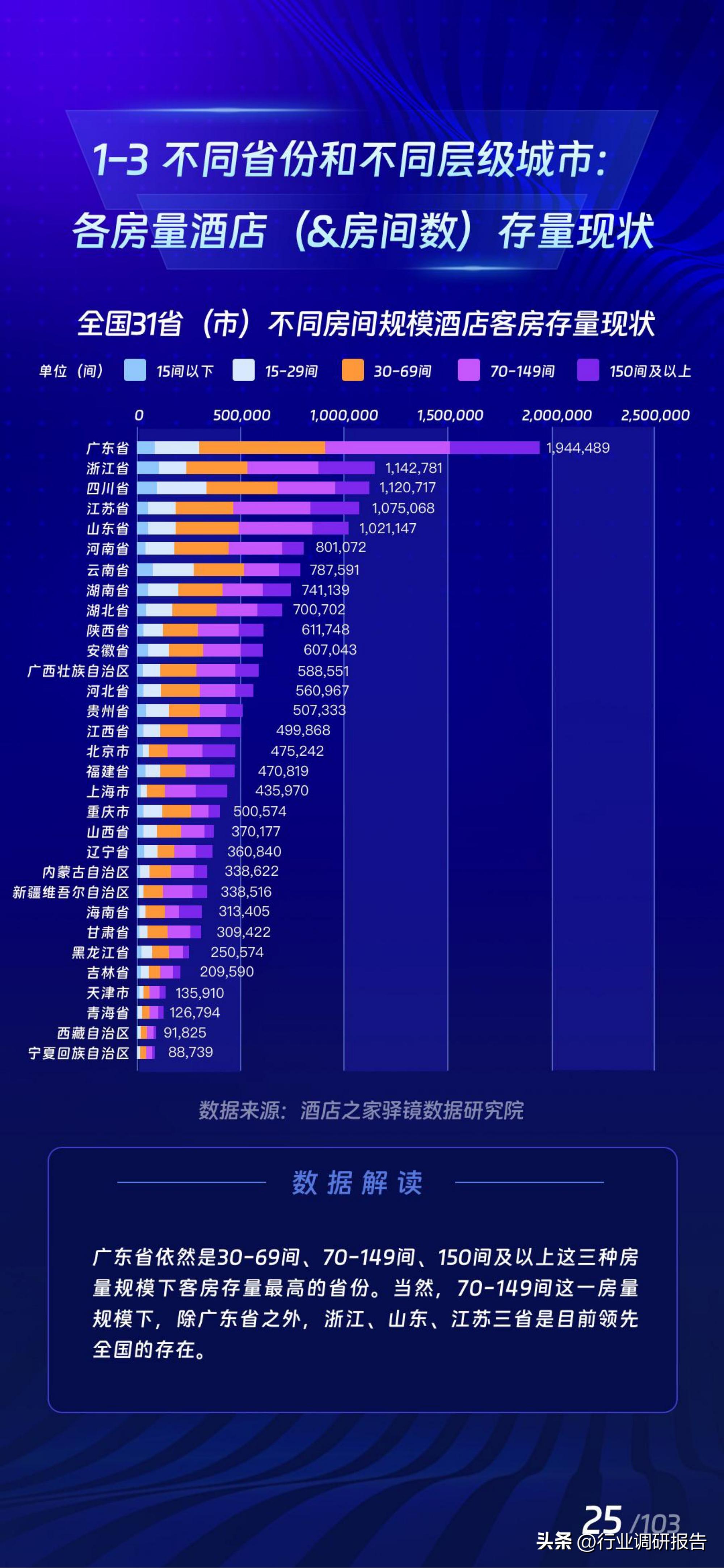 2017年酒店业规模如何,中国住宿业展望