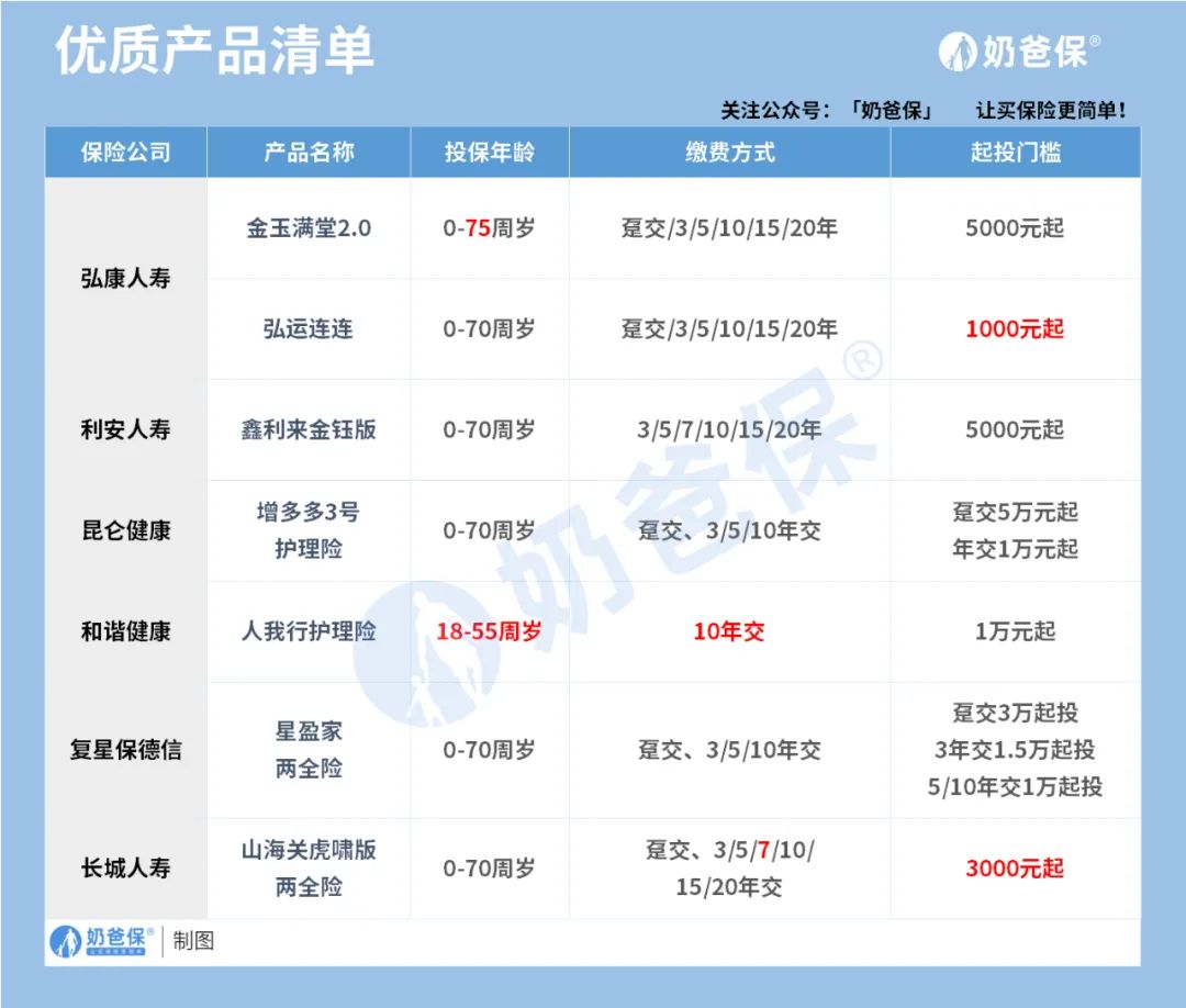 增额终身寿险为何备受青睐,增额终身寿险成爆款