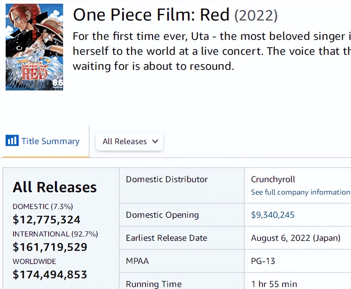 壮志凌云电影总票房排行榜,壮志凌云2国内票房排名