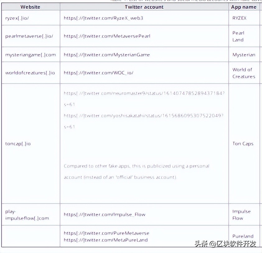 mac恶意软件怎么继续打开,mac的恶意软件