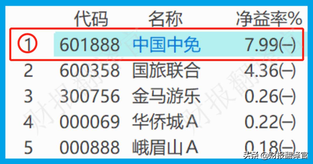 全球免税运营商排名前十名,全球四大免税运营商市值