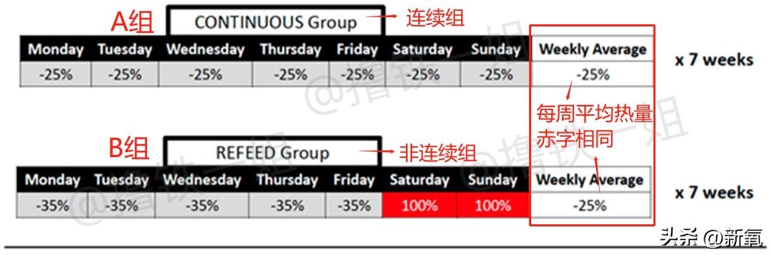 高碳减脂一个月变化,高碳还能减肥吗