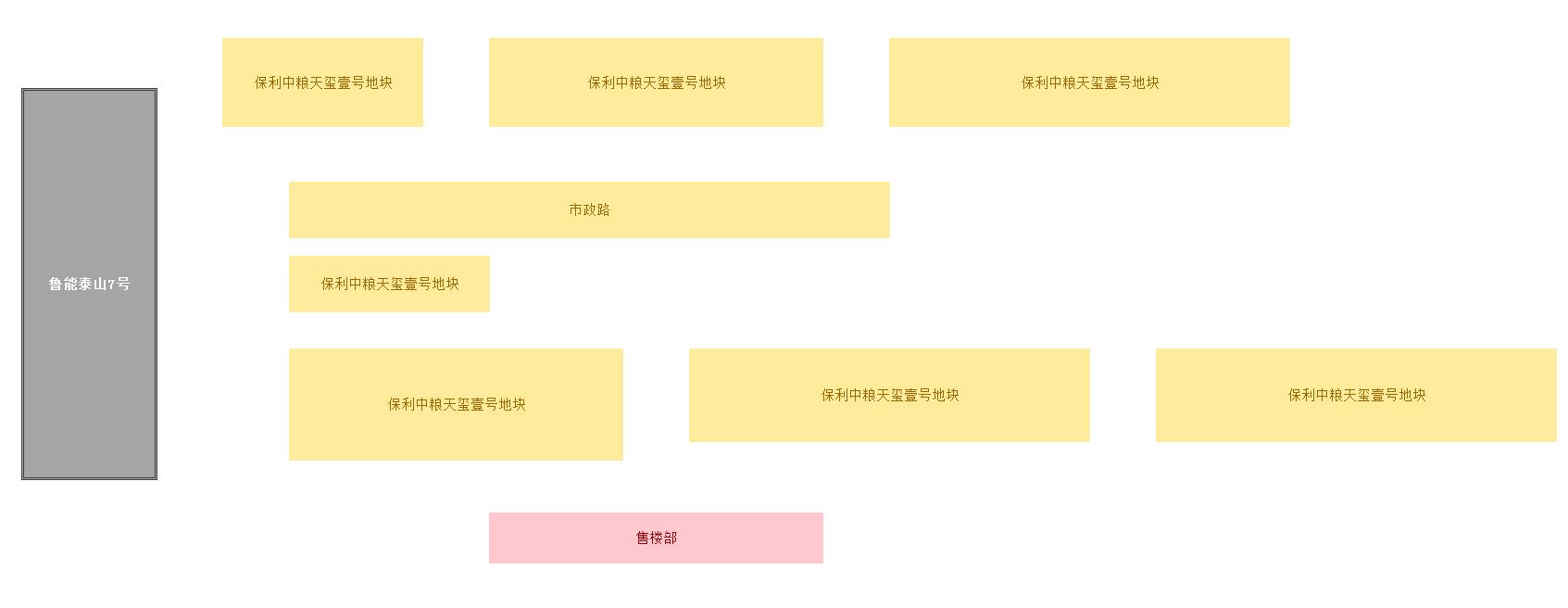 重庆中粮保利天玺一号,重庆中梁保利天玺壹号地段好不好