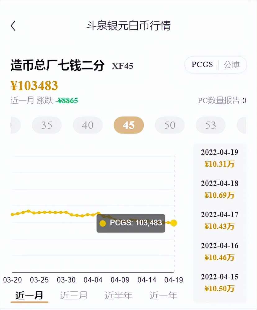 用一道数学题证明钱缩水,银元价格跌得最惨的几年