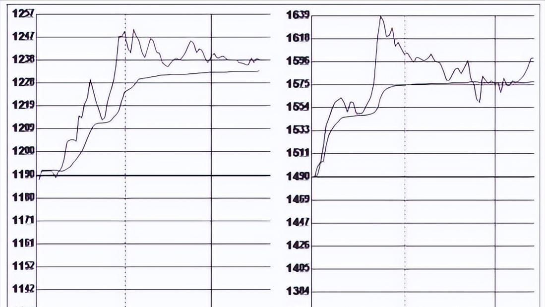 高手卖出股票总是留一手,会卖的才是真正的师傅