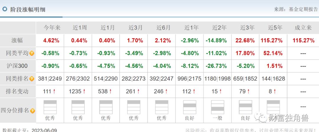 长城基金公司产品分析,长城基金未来趋势