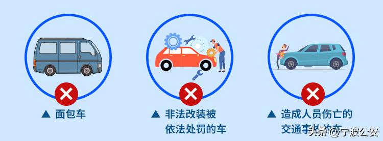 爱车何时年检，您清楚吗？