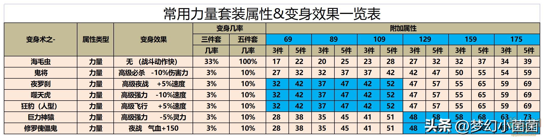 侧重战术、控制恢复,不容小觑的盘丝洞!