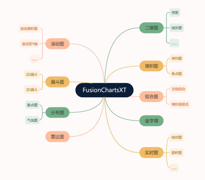 OneCode表单引擎设计