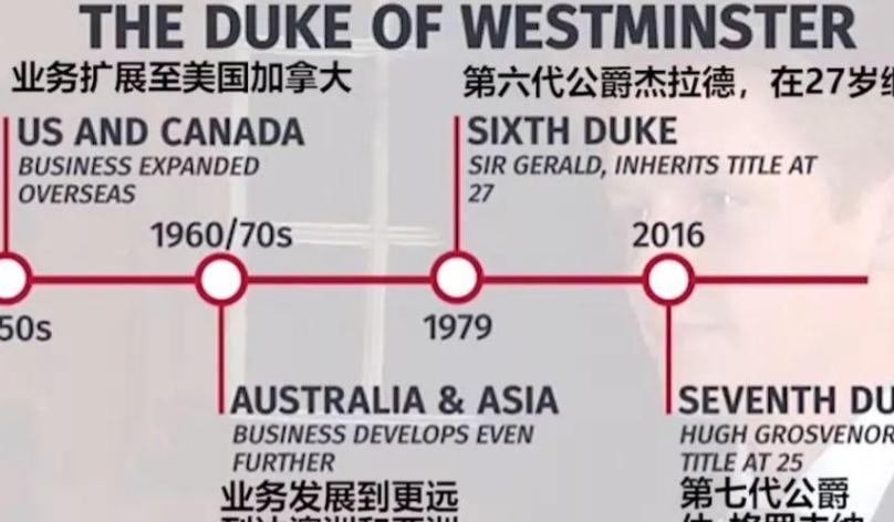 英国最年轻男爵,英国最年轻的大公爵