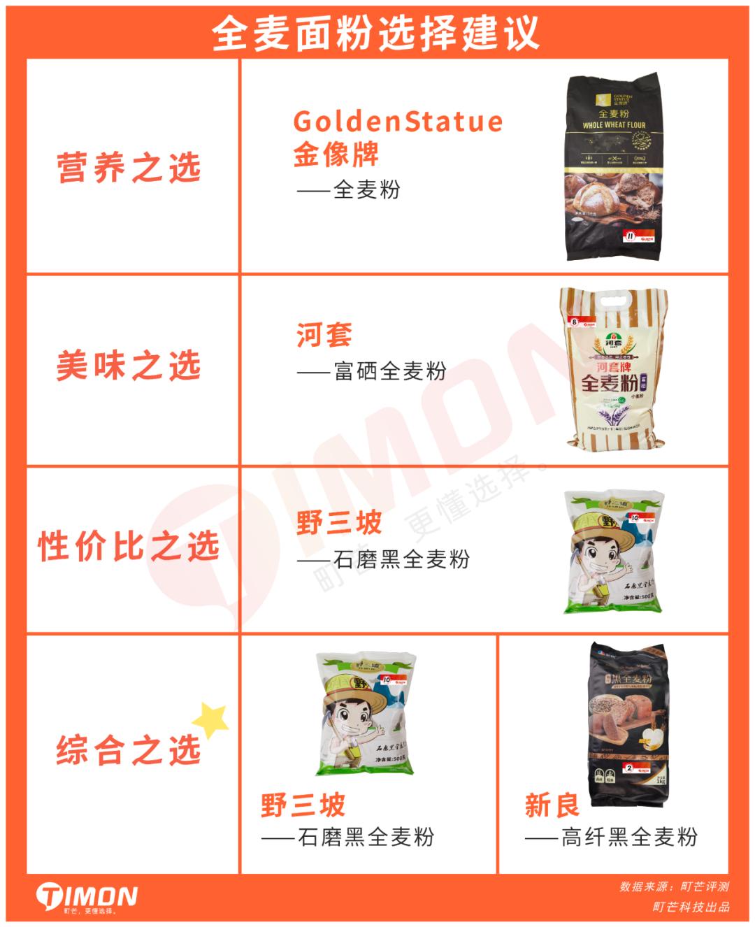 全麦粉热销排行榜,全麦粉100%全麦测评