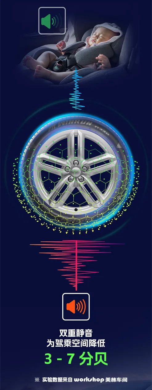美林轮胎与米其林轮胎,新能源汽车静音轮胎哪个好