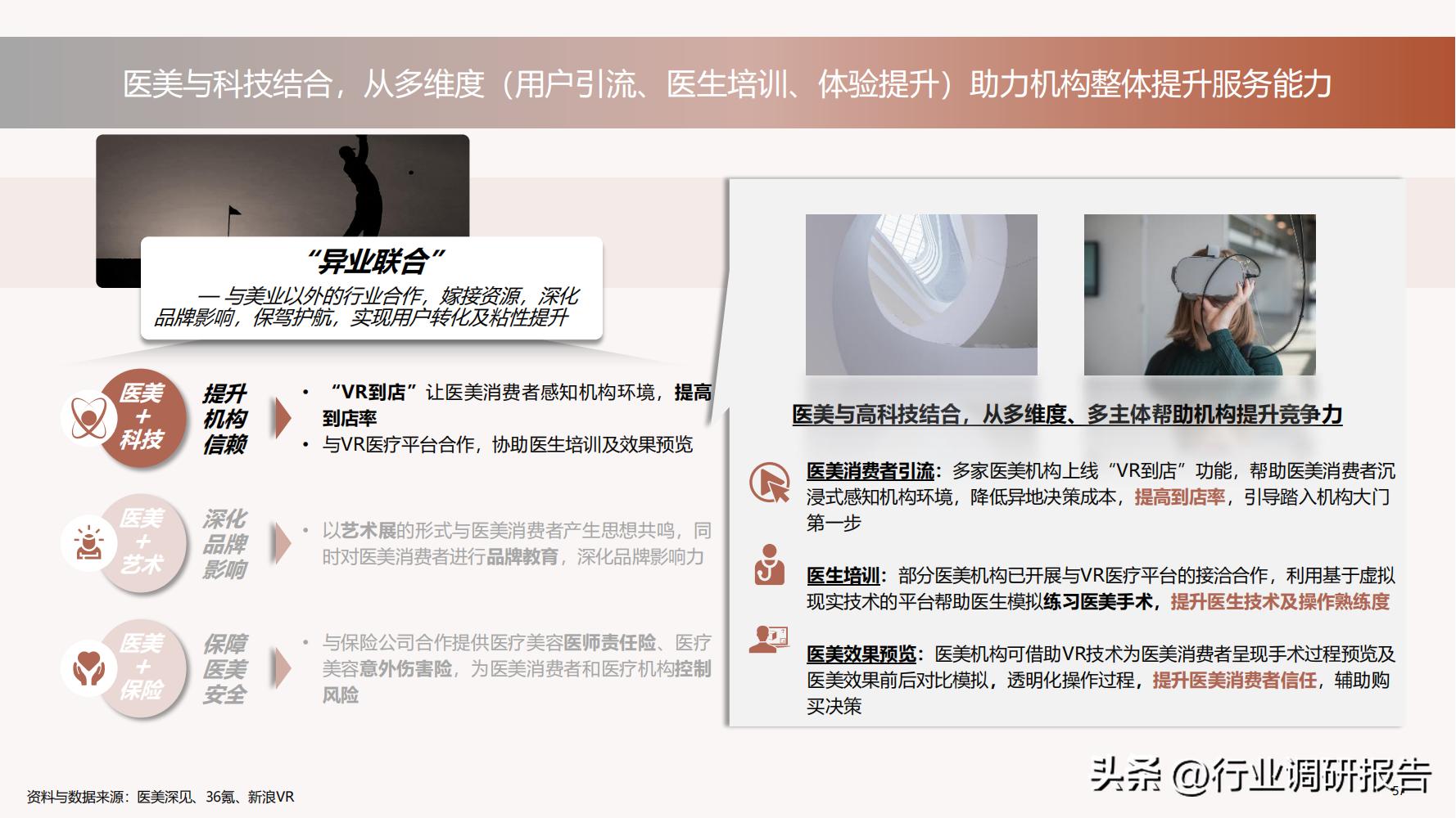 深度分析医美行业,未来10年医美行业