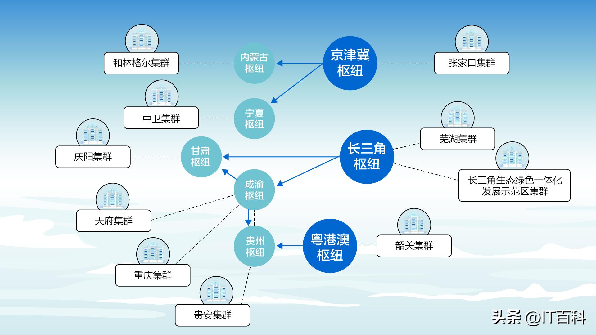 什么是算力平台,什么是算力网络的最后一公里