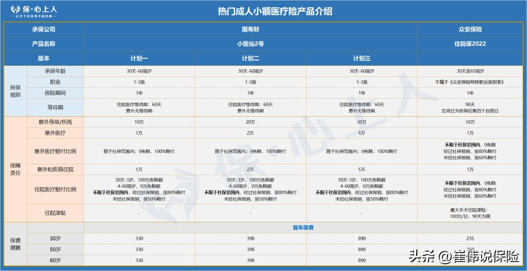 2023医疗险十大排行榜,5月最值得买的医疗险名单