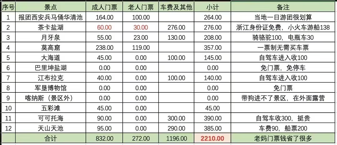 梦想之旅遭遇多重困境！我的狗子和我为了*疆新**披荆斩棘