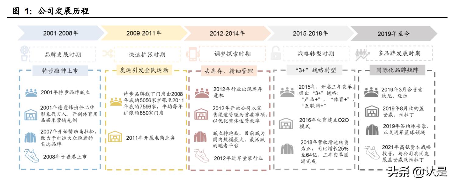 特步国际研究报告：跑步领域领导者，新品牌未来可期