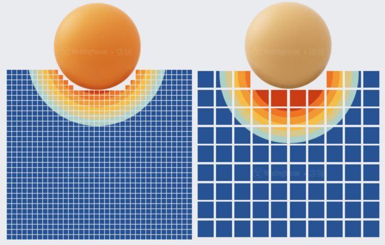 床垫推荐2021床垫怎么选,网易严选床垫和芝华仕床垫怎么选