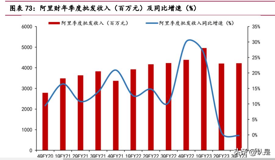 分析阿里巴巴供应链企业的成功,阿里巴巴供应链的转型与重塑