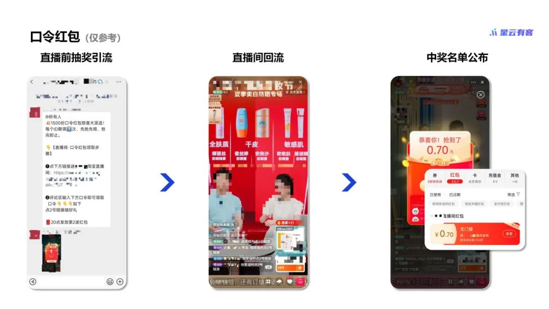私域直播运营入门基础知识,私域直播应该怎么做才能赚钱呢