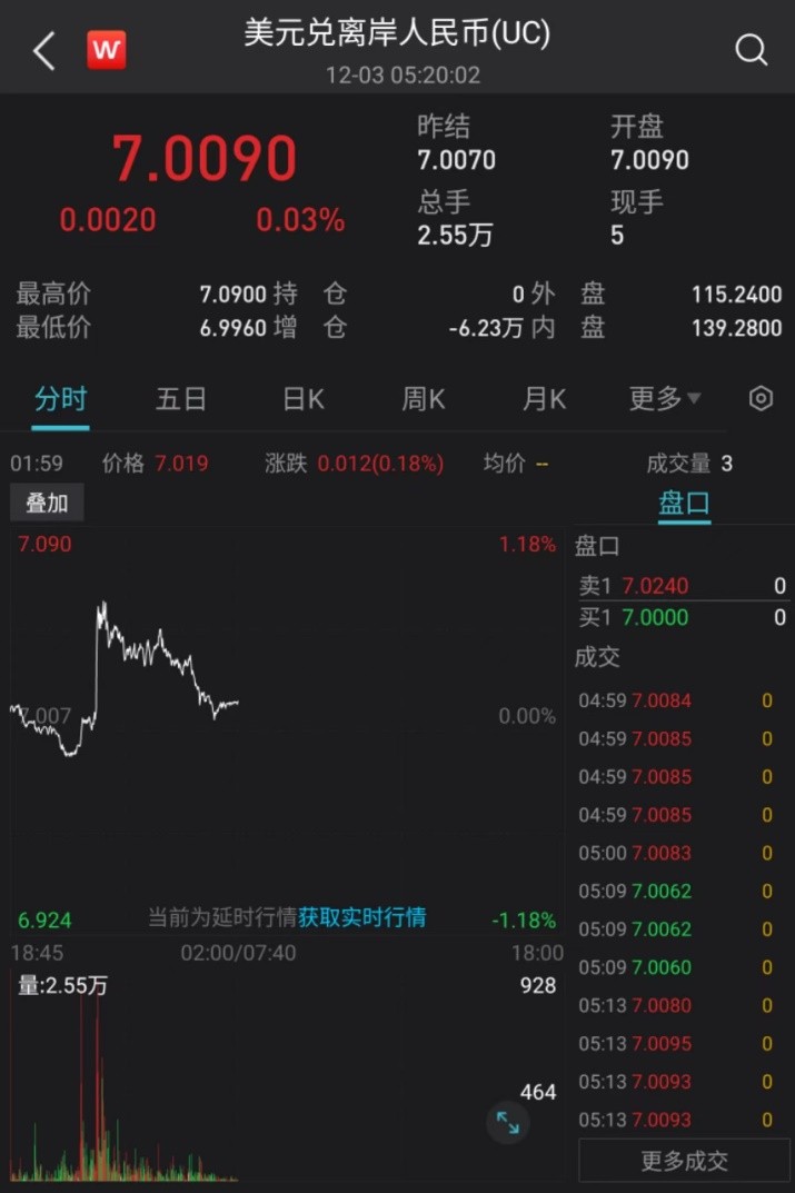大反转最新行情,非农数据强劲拉涨美元