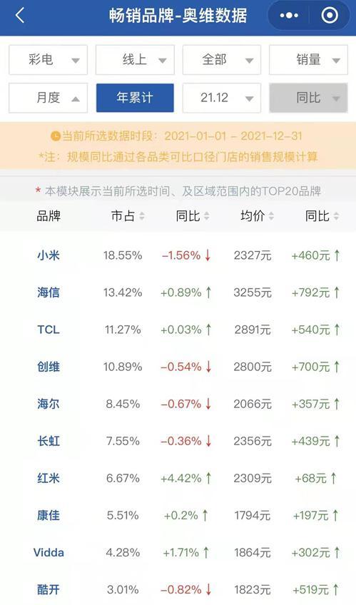四川长虹净利润连续四年下降,四川长虹盈利原因分析图