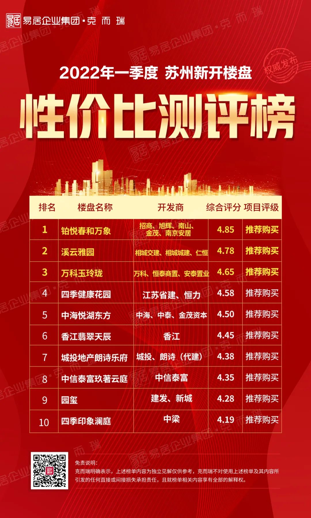 苏州性价比好房推荐,2022最值得买的苏州楼盘