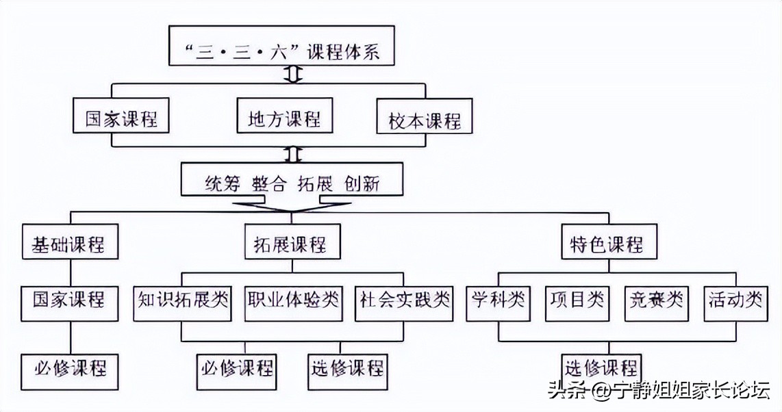 成都七中对应的小学,成都七小联中
