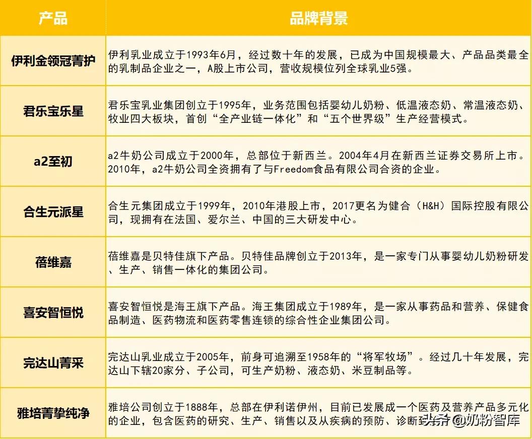 贝因美君乐宝金领冠哪个奶粉好,金领冠奶粉和君乐宝奶粉哪种好