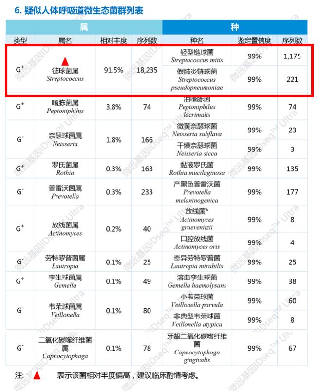 如何解读mNGS阴性结果？何时可能出现假阴性？真阴性又是为何？