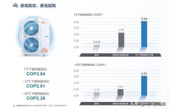 中广欧特斯热泵空调极寒测评,中广欧特斯地暖空调一体机评测