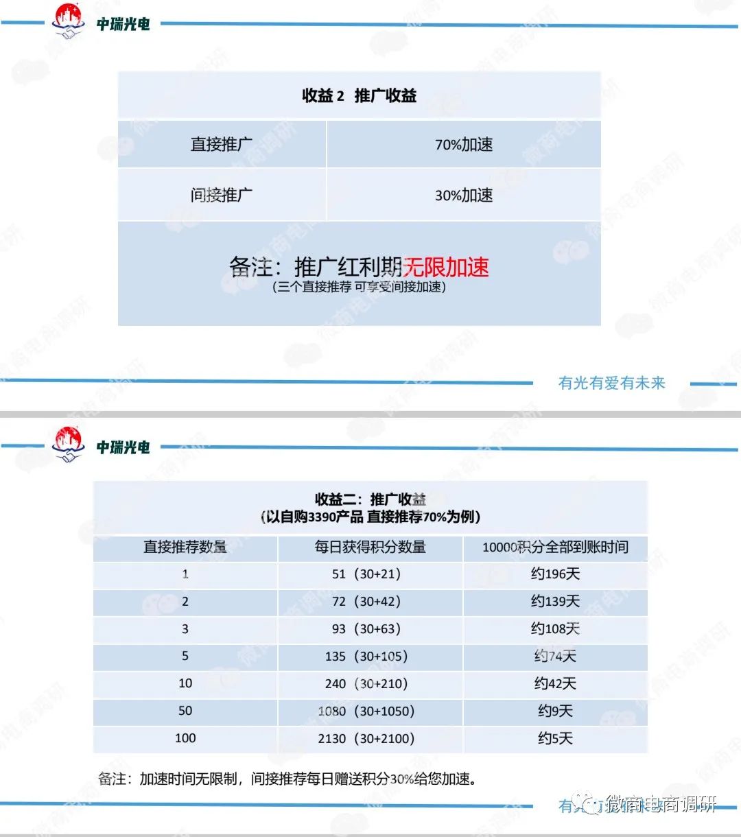 投资光伏可以赚到钱吗,投资光伏发电真能赚钱吗