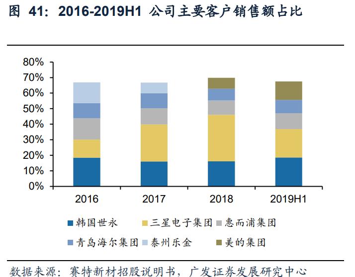 赛特新材早期研究团队,赛特新材最新信息