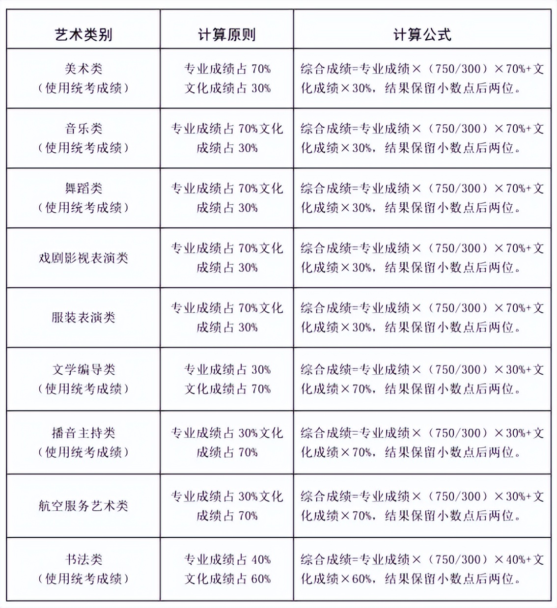 山东高考招生志愿填报指南手册,山东高考志愿填报指南步骤图解