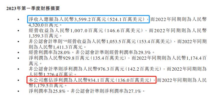 互联网企业为何沉迷网贷?盈利能力远超主业,都爱做钱生钱的生意