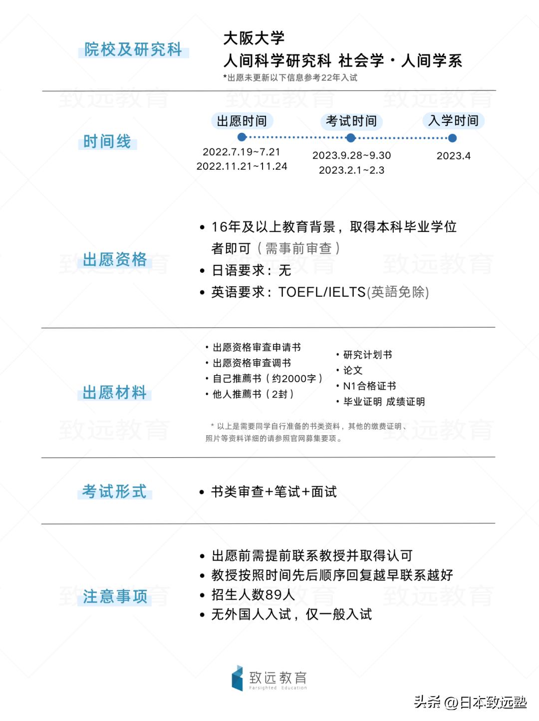 坦白讲:备考日本社会学大学院,不了解这些是考不上的...