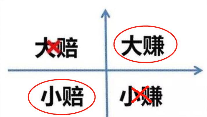 为什么只有追涨杀跌才能赚钱,追涨杀跌的六个技巧