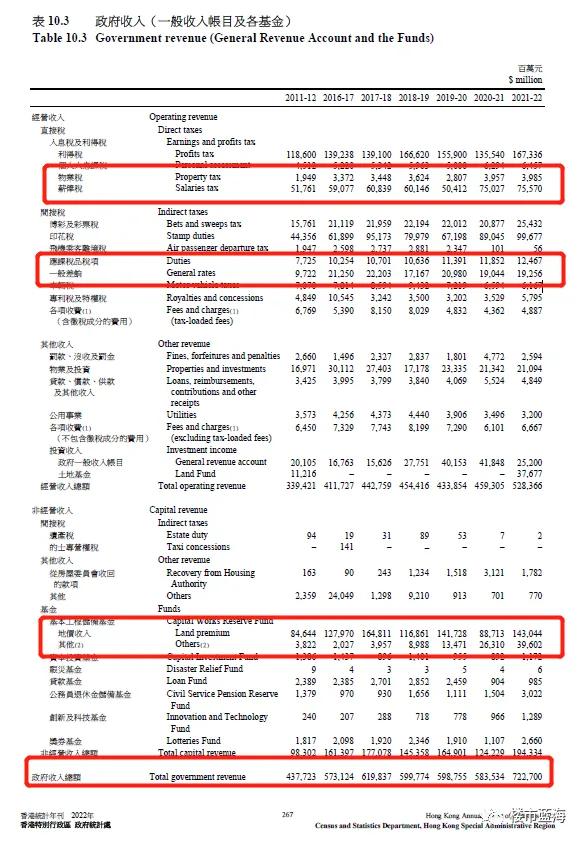 香港房地产的发展前景,香港房地产转型成了什么