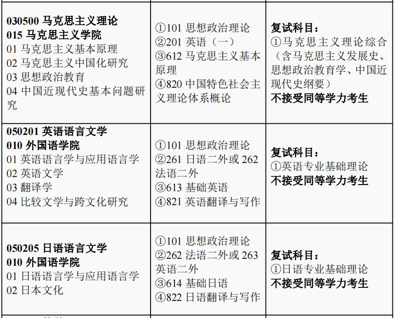 南京财经大学和南京审计大学有哪些专业考研难度较低，性价比高