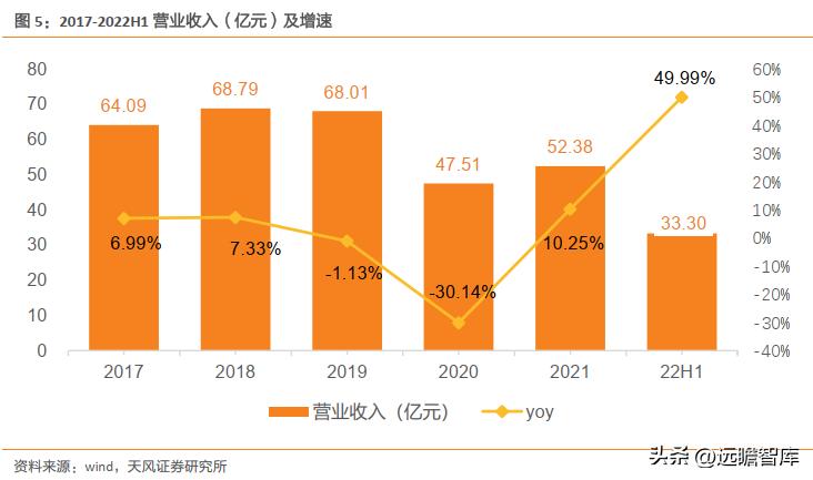 一体化色织产业链龙头，鲁泰A：产品结构升级+新兴市场发力促成长