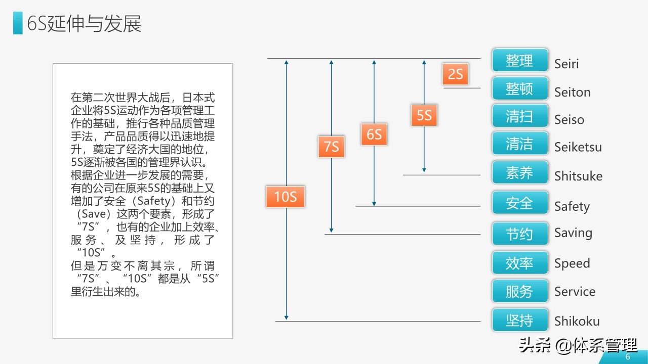 车间员工6s管理培训ppt模板,工厂6s管理培训ppt下载