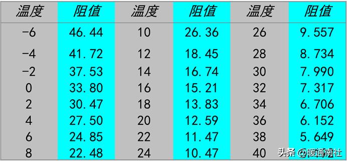 空调器电控系统维修图解全攻略,美的空调外机电控盒维修视频