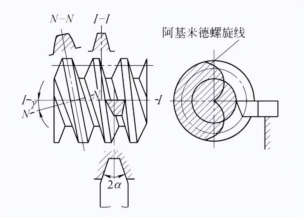 蜗杆蜗轮减速机,蜗杆传动