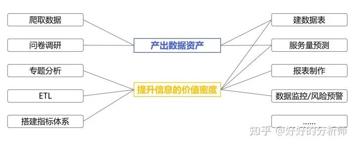 数据管理岗的岗位认知能力,数据岗工作是什么工作内容