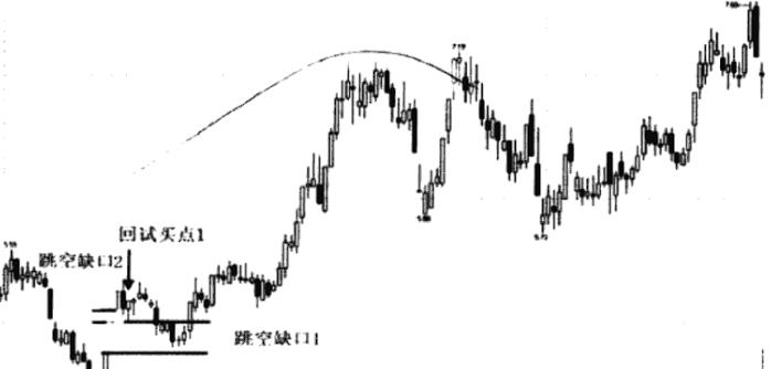 不要想着在股市里面赚钱,股市最好用的5个技术指标