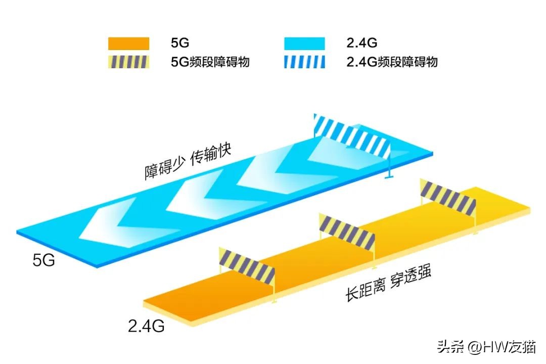 360路由器双频合一好还是分开好,小米路由器关闭2.4g和5g双频合一